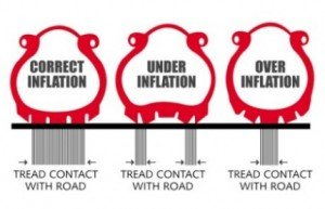 overinflated-tires.jpg