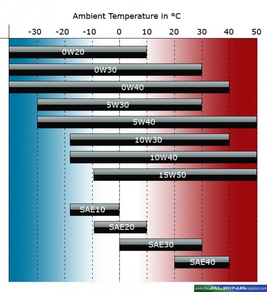 46742_oil_viscosity_chart_1.jpg