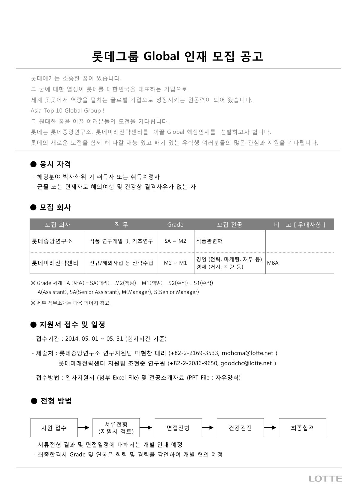 [롯데그룹]Global 인재 모집 공고문1.jpg
