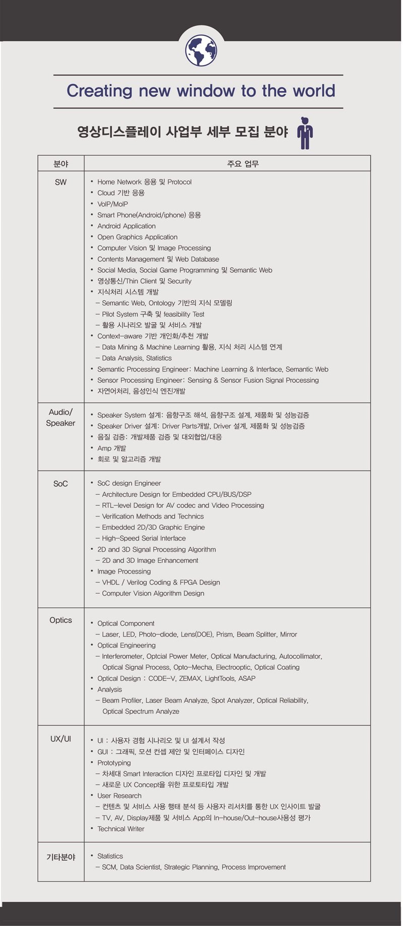 [Samsung Electronics]Visual Display Division_모집분야.jpg