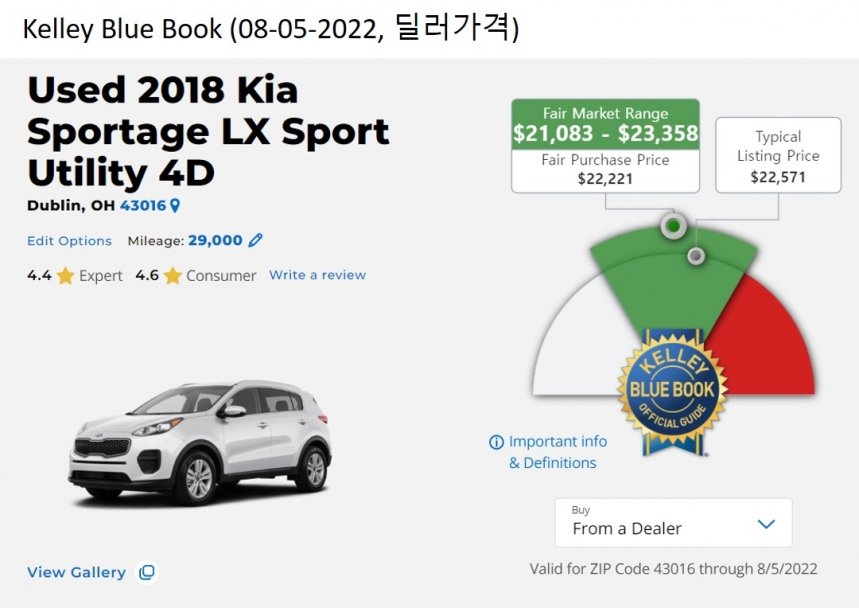 KBB 딜러가격 (08-05-2022).jpg